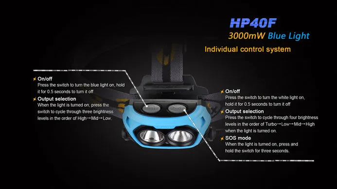 Fenix HP40F 2 x 18650 / 4 x CR123A CREE XP-E2 M3 / XP-G2 R5 450 Lumen LED Fishing Headlamp