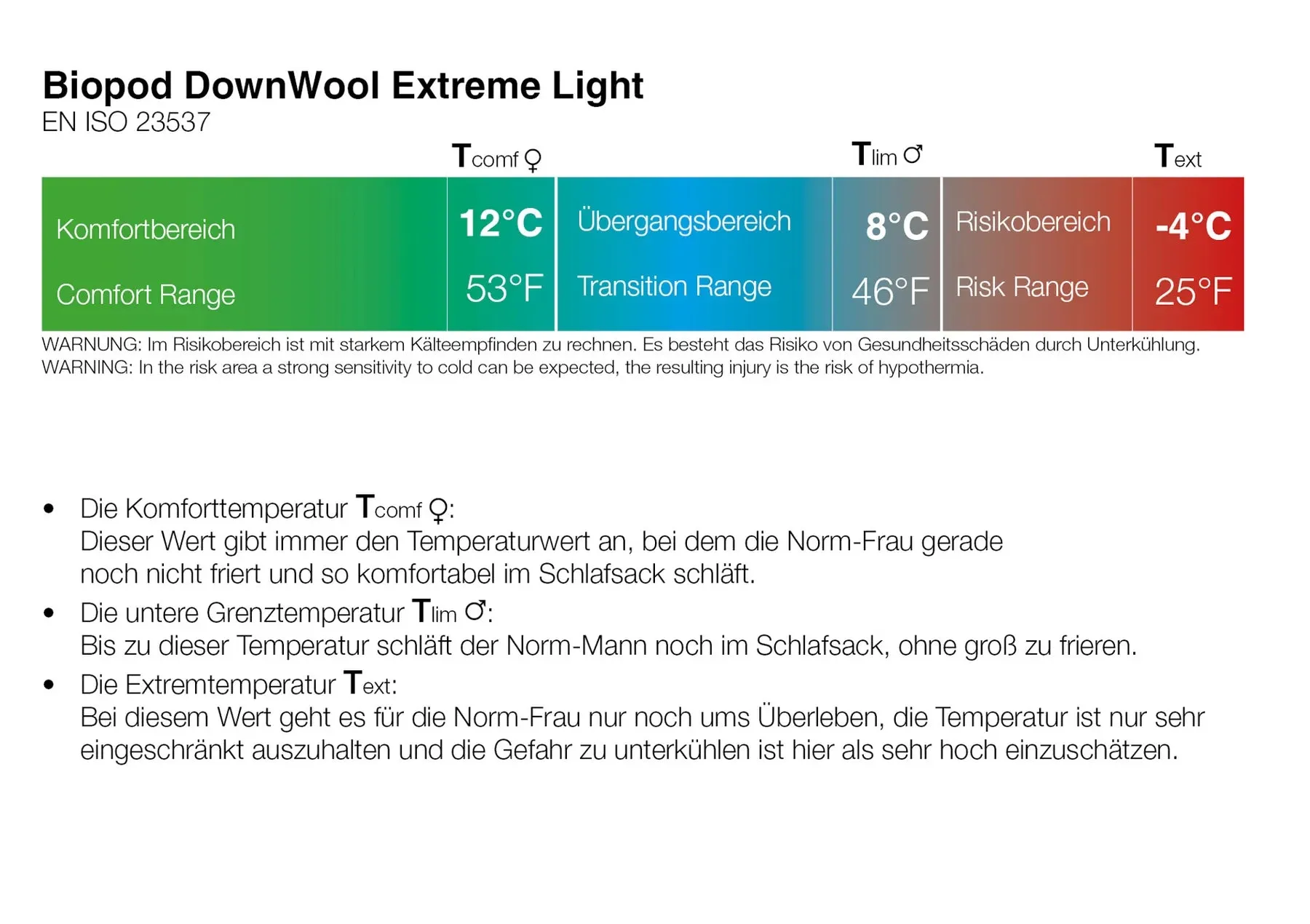 Grüezi Bag Biopod DownWool Extreme Light 185 Sleeping Bag