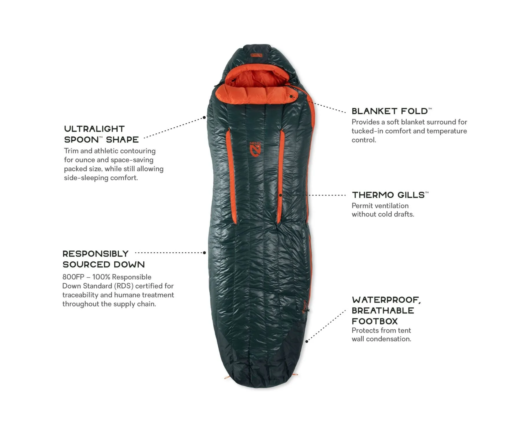 Nemo Riff (-9°C / 15F) Down Sleeping Bag (2023) - Men's